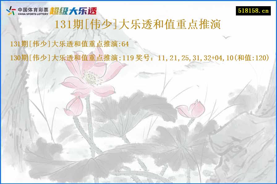 131期[伟少]大乐透和值重点推演