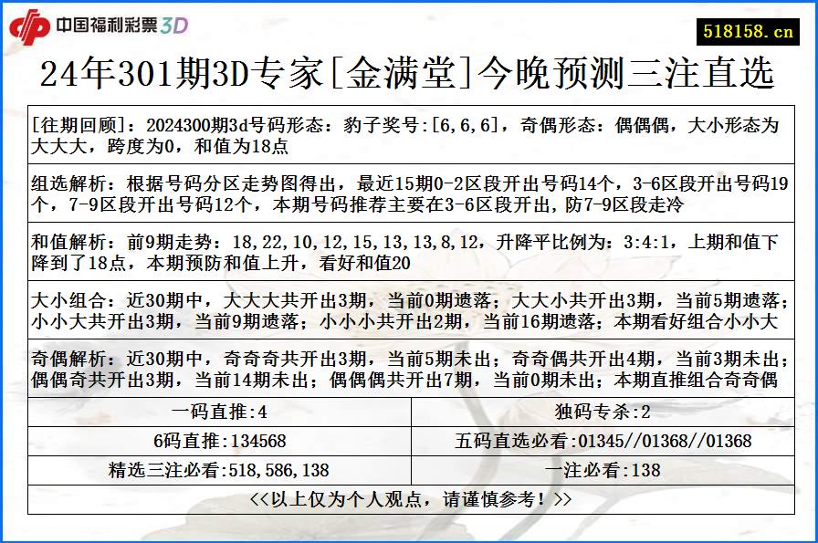 24年301期3D专家[金满堂]今晚预测三注直选