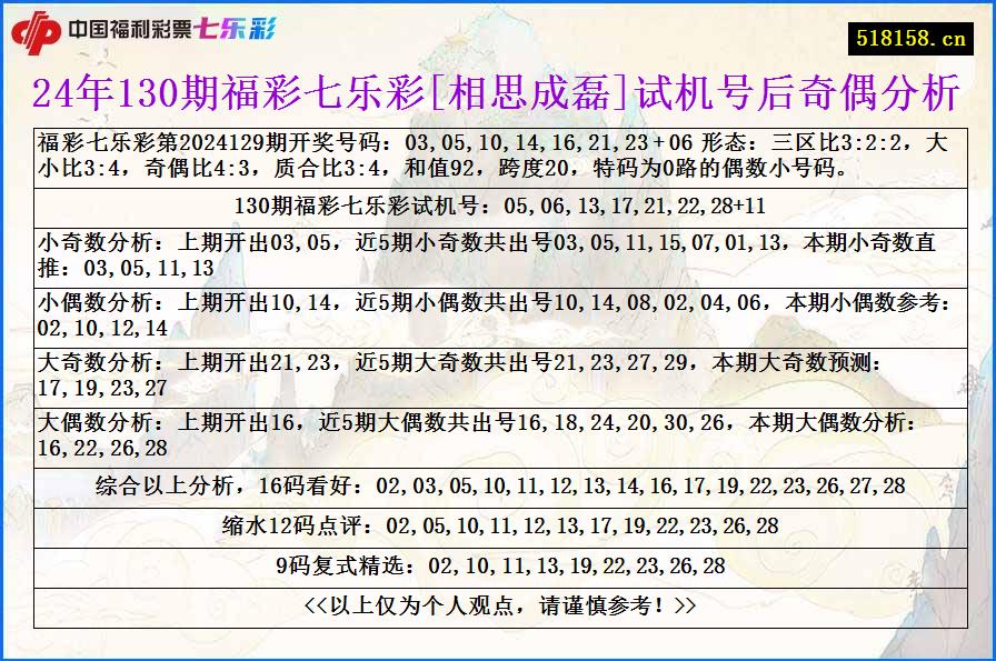 24年130期福彩七乐彩[相思成磊]试机号后奇偶分析