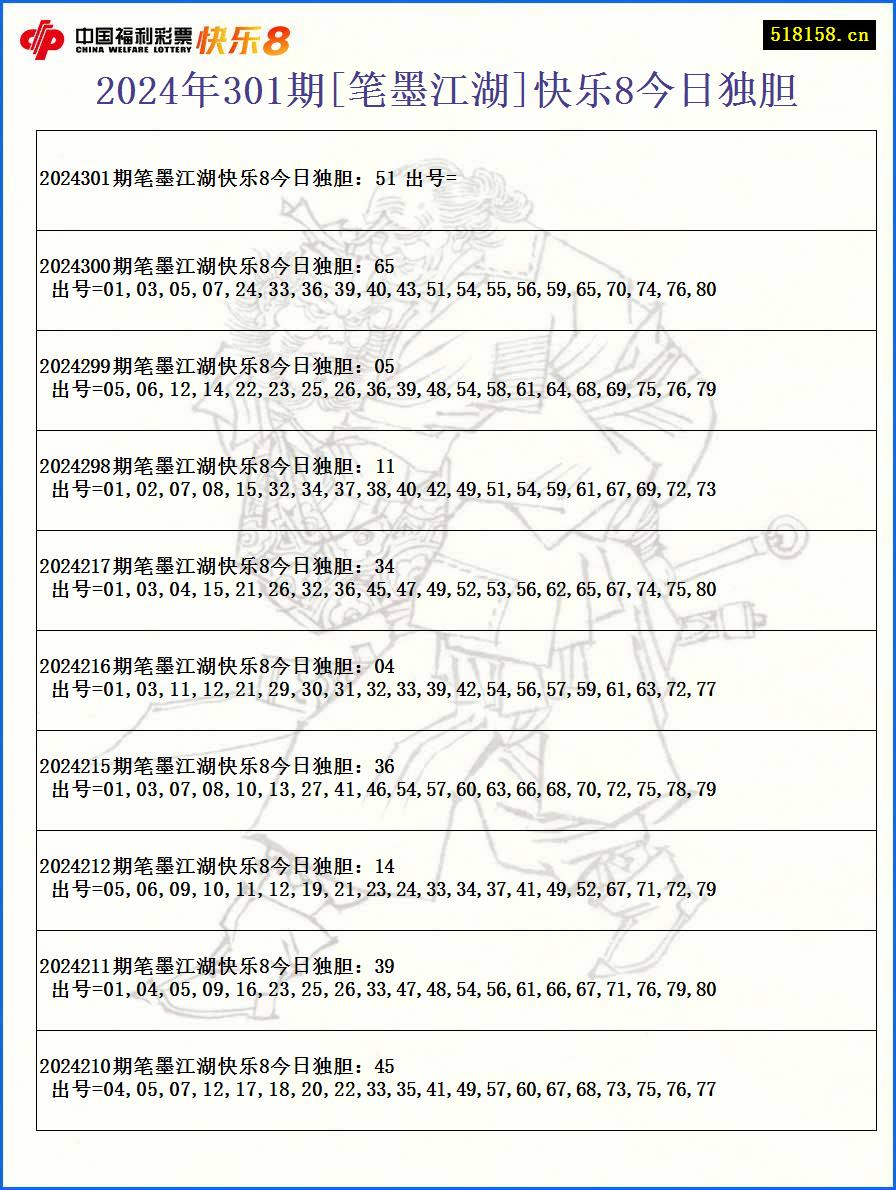 2024年301期[笔墨江湖]快乐8今日独胆