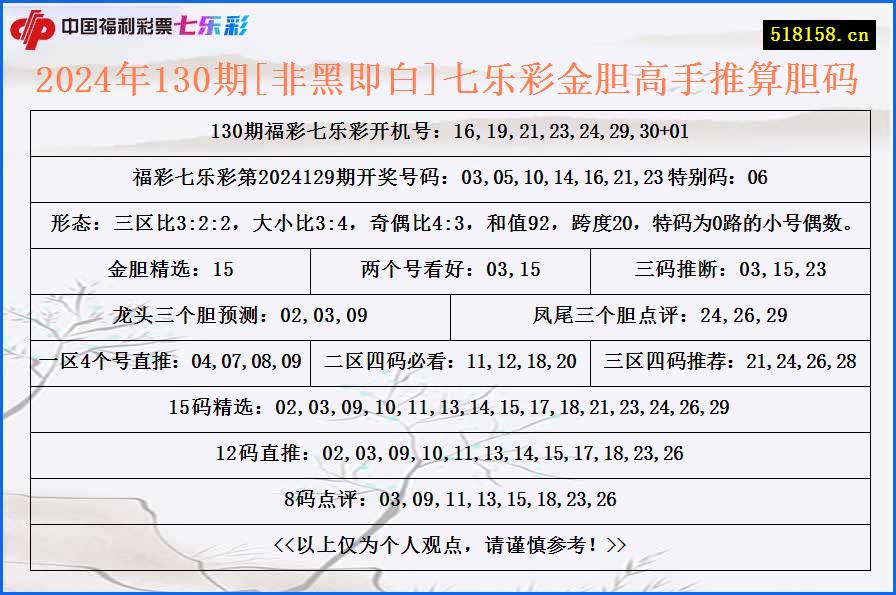 2024年130期[非黑即白]七乐彩金胆高手推算胆码