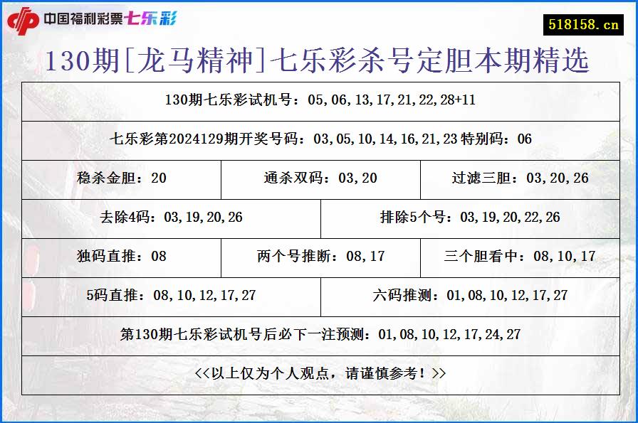 130期[龙马精神]七乐彩杀号定胆本期精选