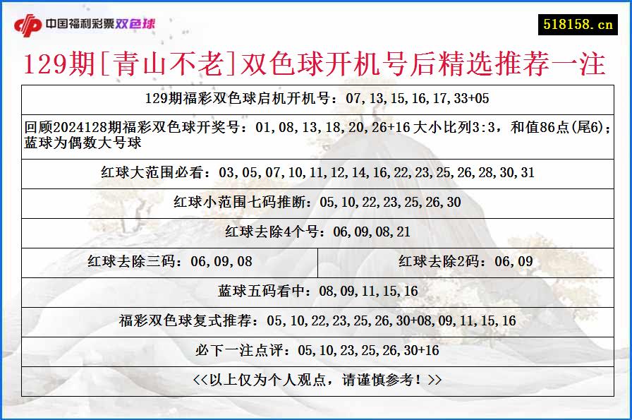 129期[青山不老]双色球开机号后精选推荐一注