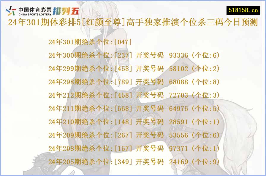 24年301期体彩排5[红颜至尊]高手独家推演个位杀三码今日预测