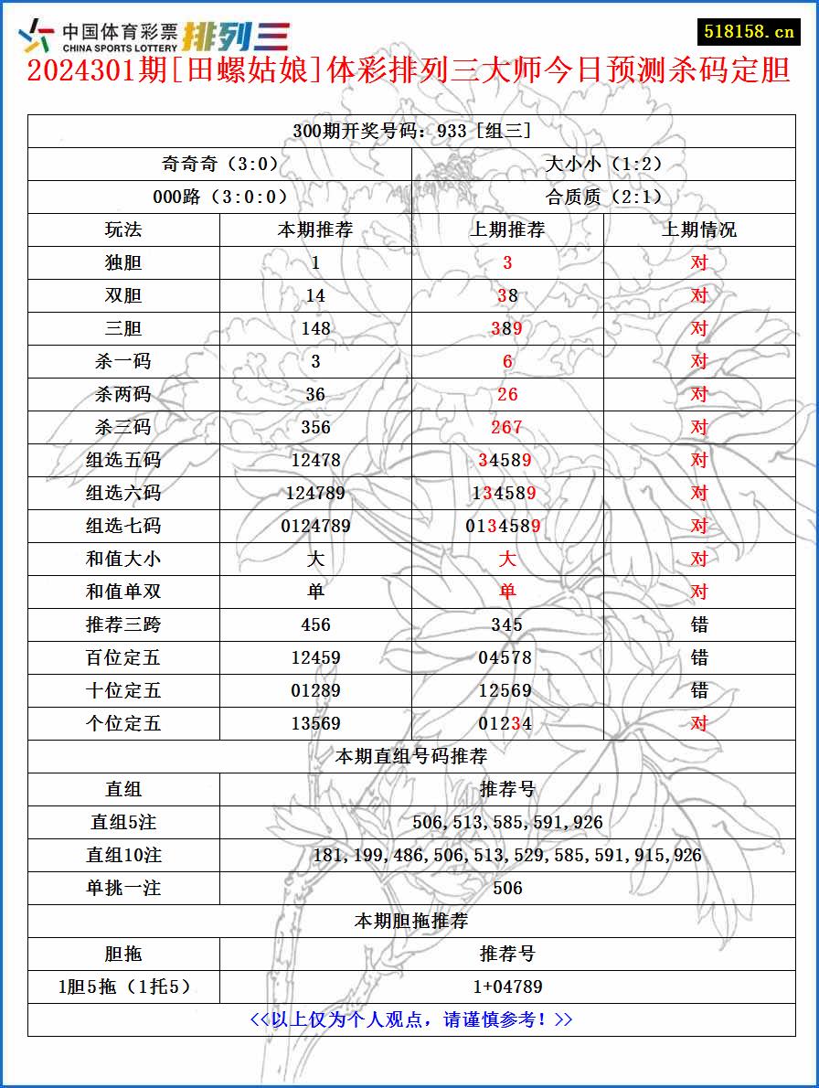 2024301期[田螺姑娘]体彩排列三大师今日预测杀码定胆