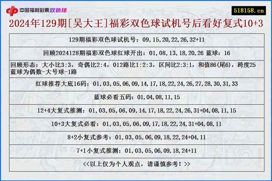 2024年129期[吴大王]福彩双色球试机号后看好复式10+3