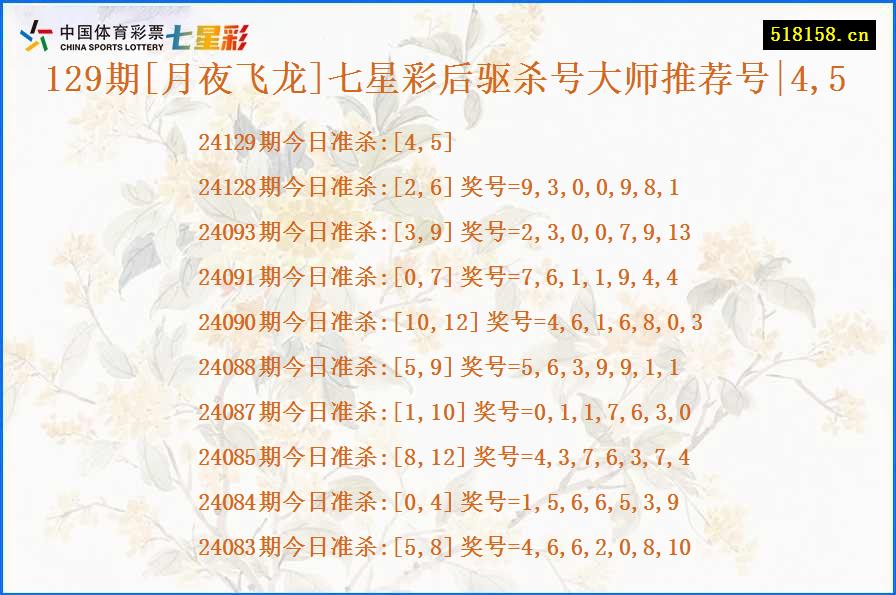 129期[月夜飞龙]七星彩后驱杀号大师推荐号|4,5