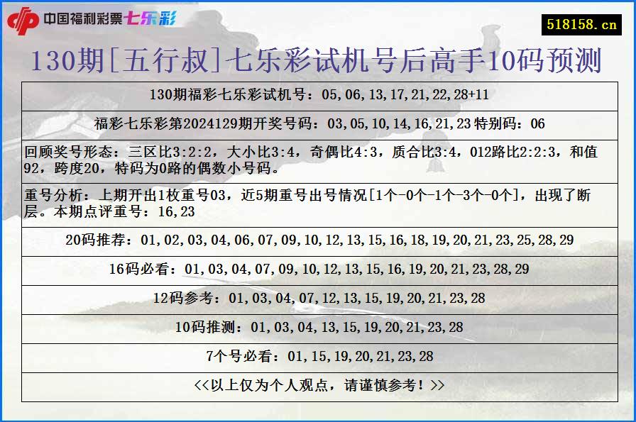 130期[五行叔]七乐彩试机号后高手10码预测