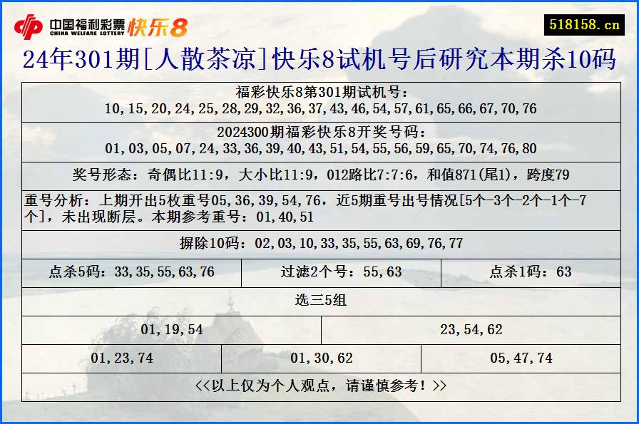 24年301期[人散茶凉]快乐8试机号后研究本期杀10码