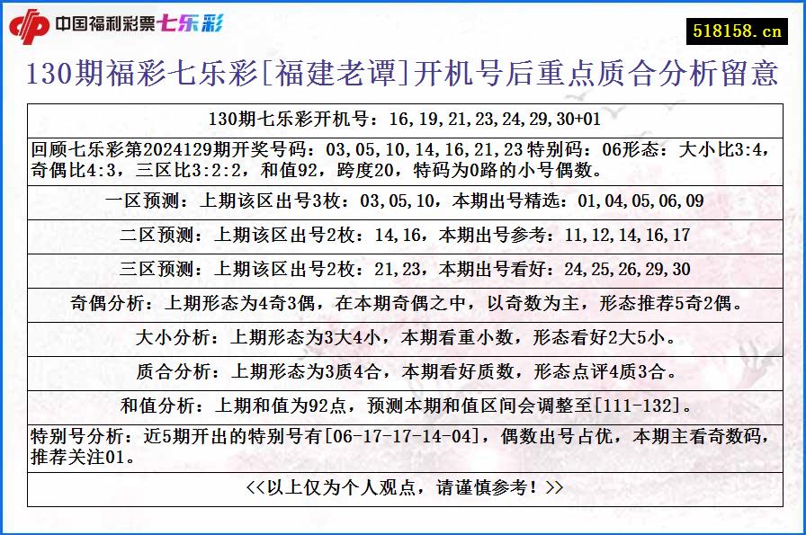 130期福彩七乐彩[福建老谭]开机号后重点质合分析留意