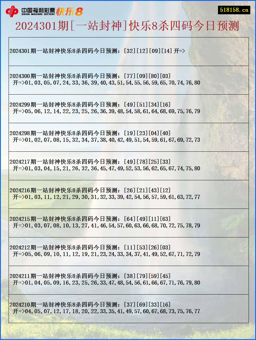 2024301期[一站封神]快乐8杀四码今日预测