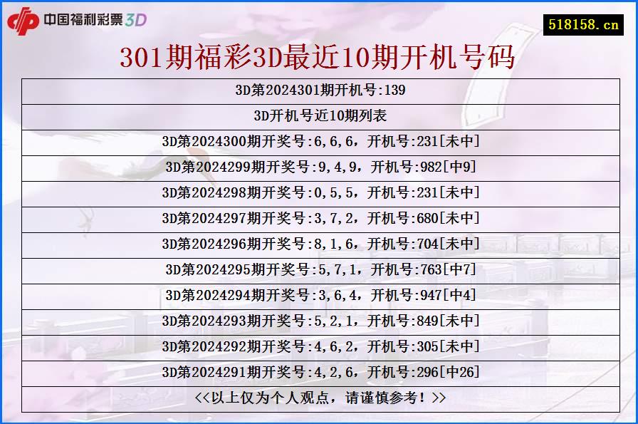 301期福彩3D最近10期开机号码