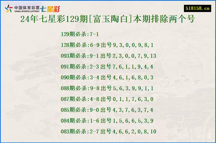 24年七星彩129期[富玉陶白]本期排除两个号