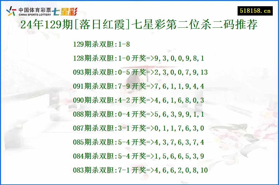 24年129期[落日红霞]七星彩第二位杀二码推荐