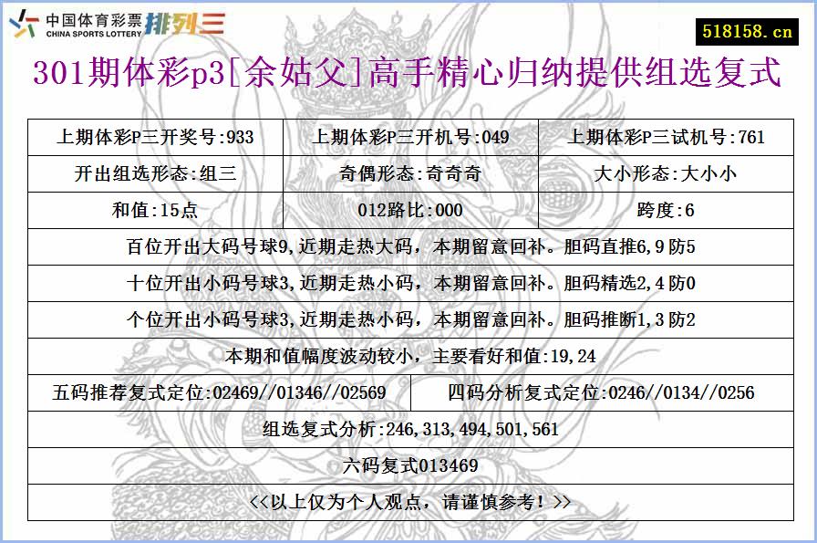 301期体彩p3[余姑父]高手精心归纳提供组选复式