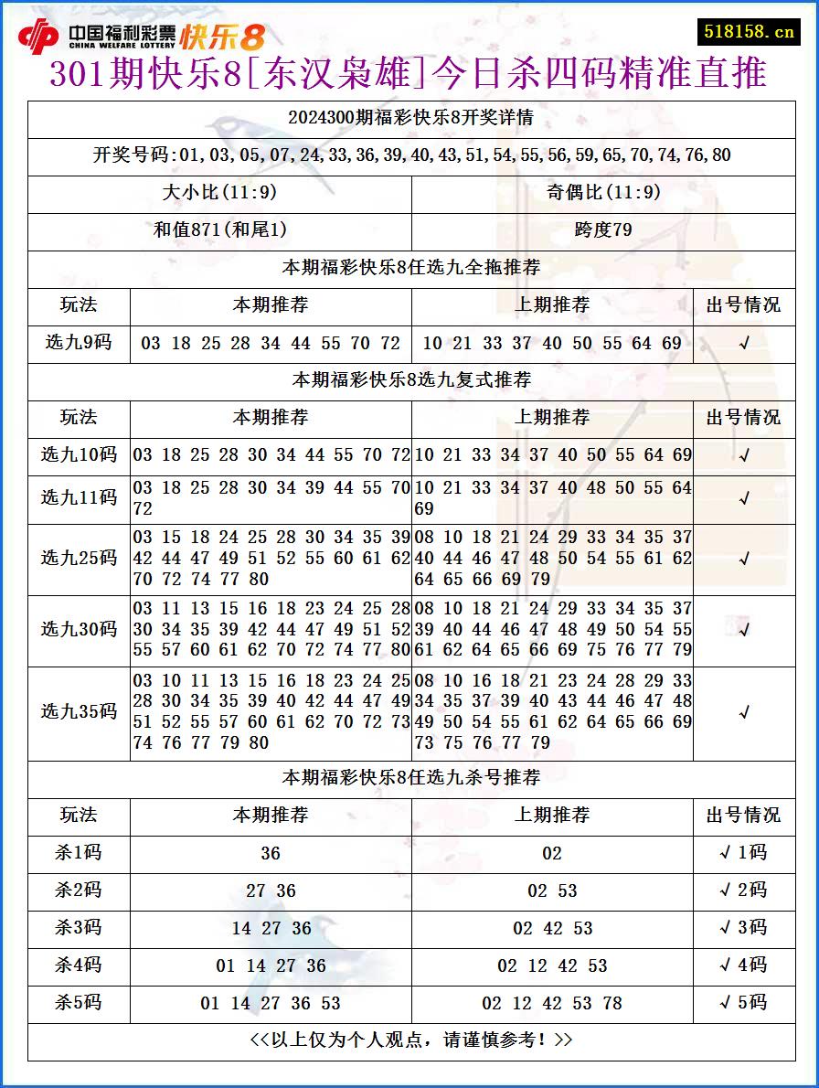 301期快乐8[东汉枭雄]今日杀四码精准直推