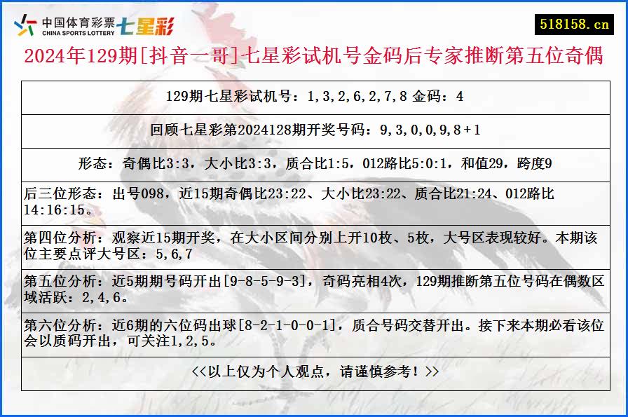 2024年129期[抖音一哥]七星彩试机号金码后专家推断第五位奇偶