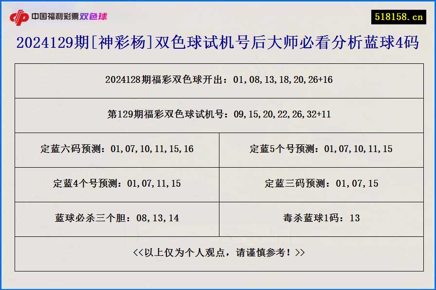 2024129期[神彩杨]双色球试机号后大师必看分析蓝球4码