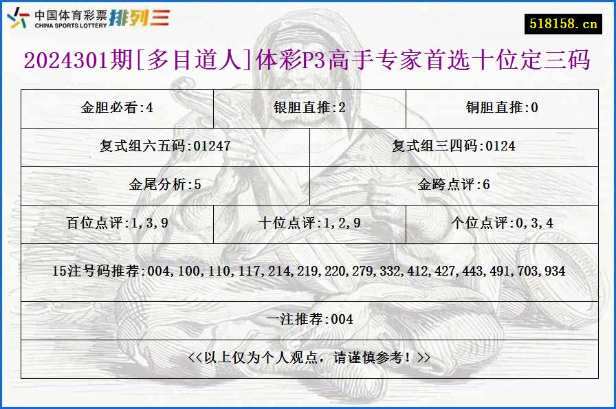 2024301期[多目道人]体彩P3高手专家首选十位定三码