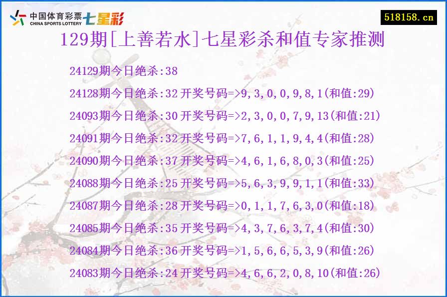 129期[上善若水]七星彩杀和值专家推测