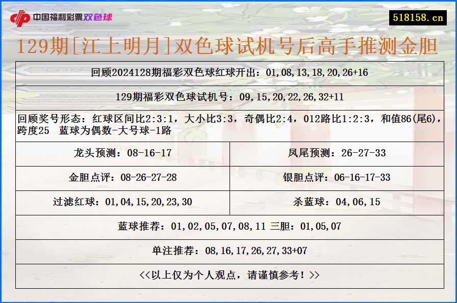 129期[江上明月]双色球试机号后高手推测金胆