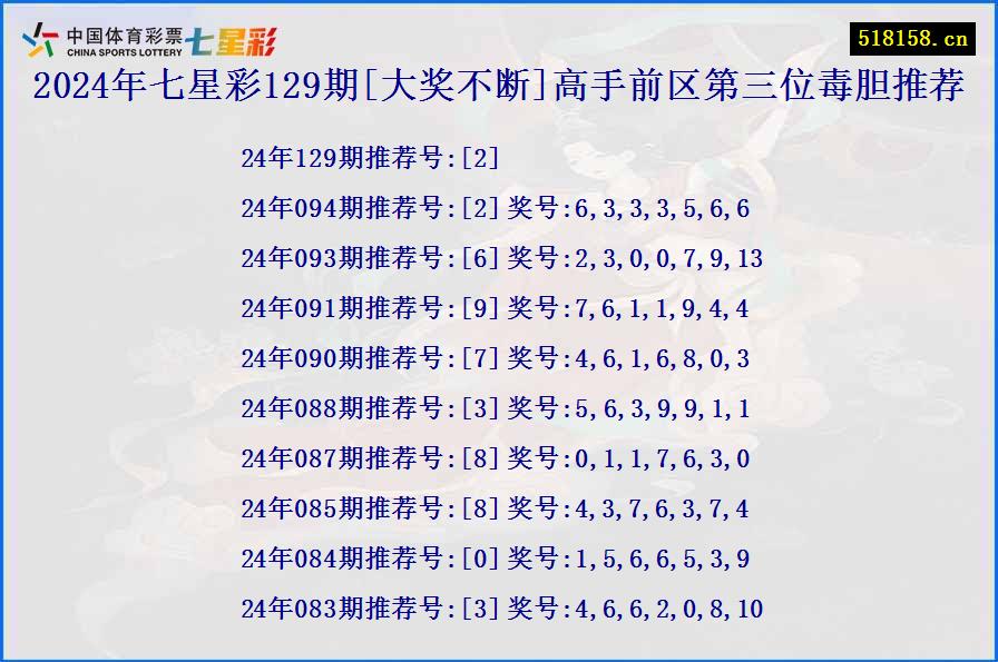 2024年七星彩129期[大奖不断]高手前区第三位毒胆推荐