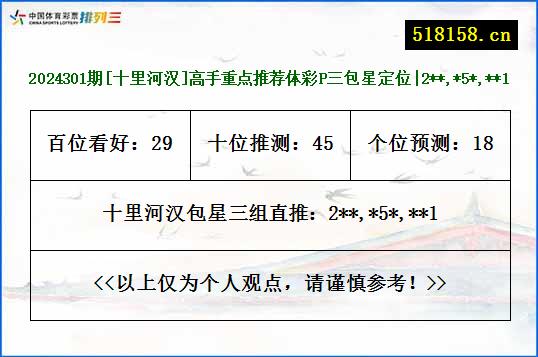 2024301期[十里河汉]高手重点推荐体彩P三包星定位|2**,*5*,**1