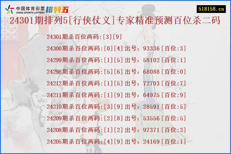 24301期排列5[行侠仗义]专家精准预测百位杀二码