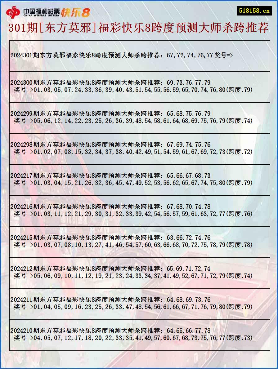 301期[东方莫邪]福彩快乐8跨度预测大师杀跨推荐