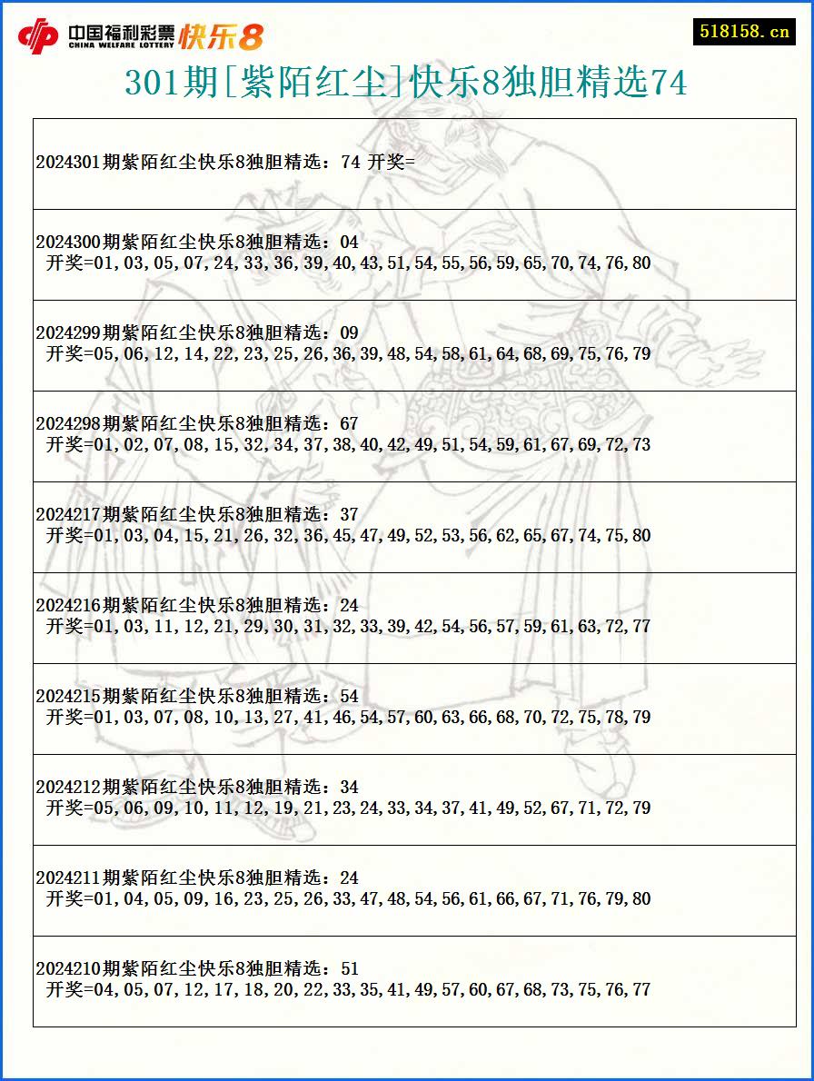 301期[紫陌红尘]快乐8独胆精选74