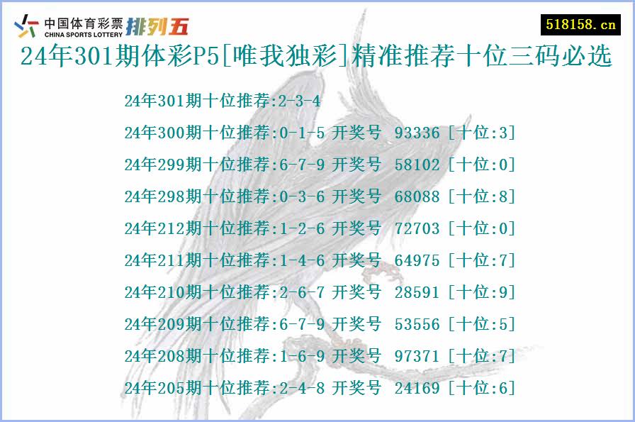 24年301期体彩P5[唯我独彩]精准推荐十位三码必选