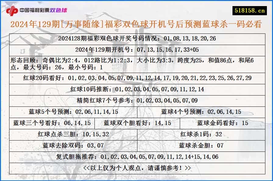 2024年129期[万事随缘]福彩双色球开机号后预测蓝球杀一码必看