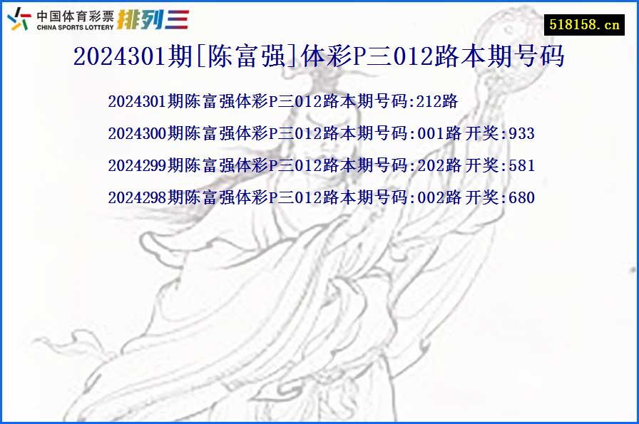 2024301期[陈富强]体彩P三012路本期号码