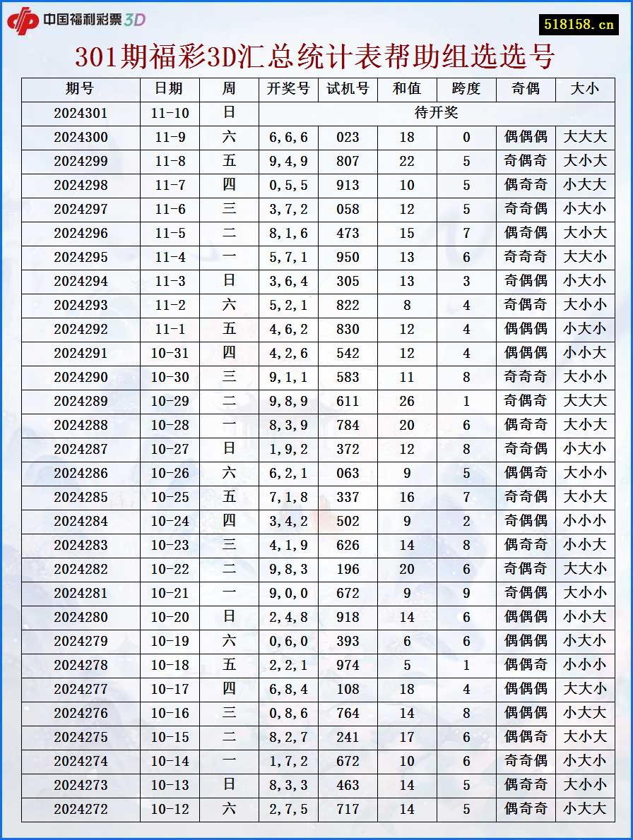 301期福彩3D汇总统计表帮助组选选号