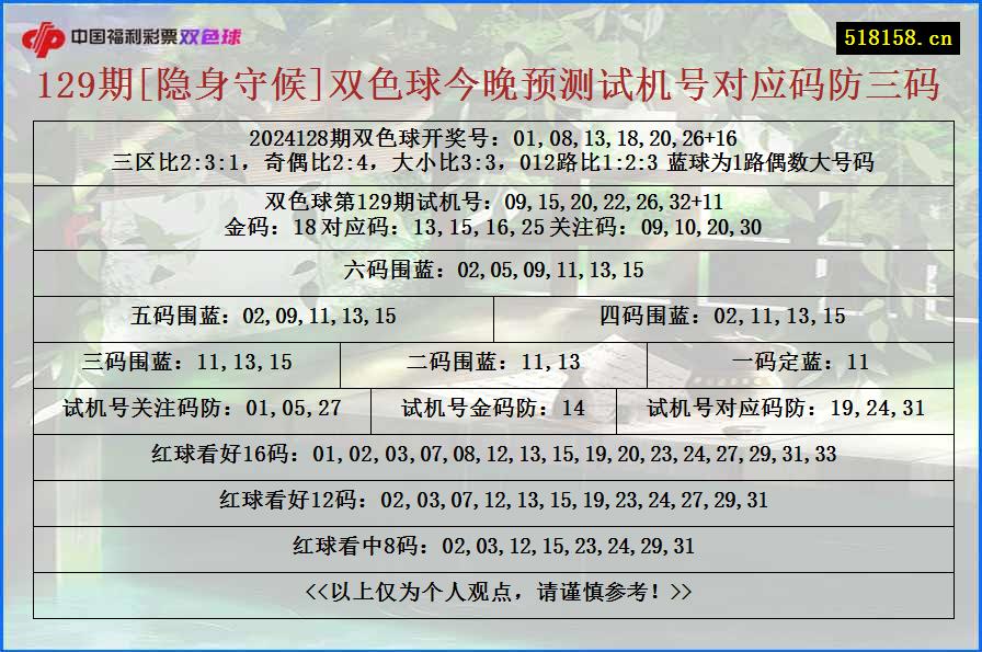 129期[隐身守候]双色球今晚预测试机号对应码防三码