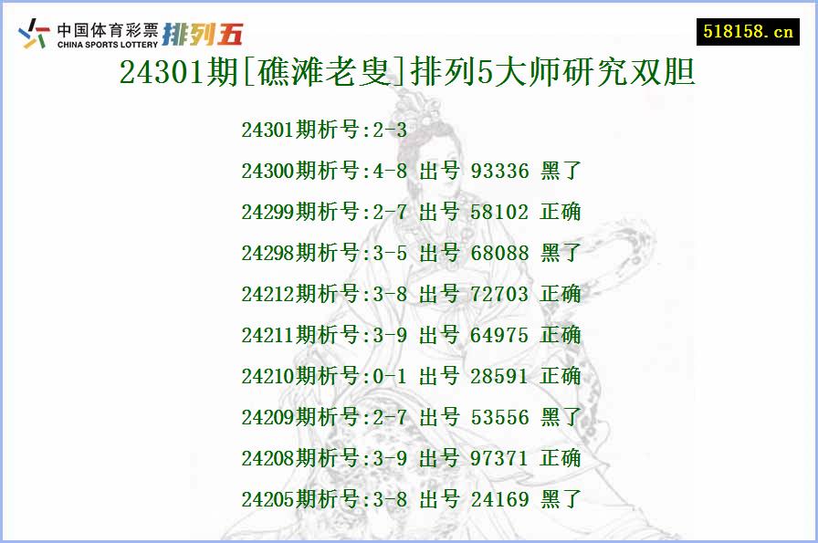 24301期[礁滩老叟]排列5大师研究双胆