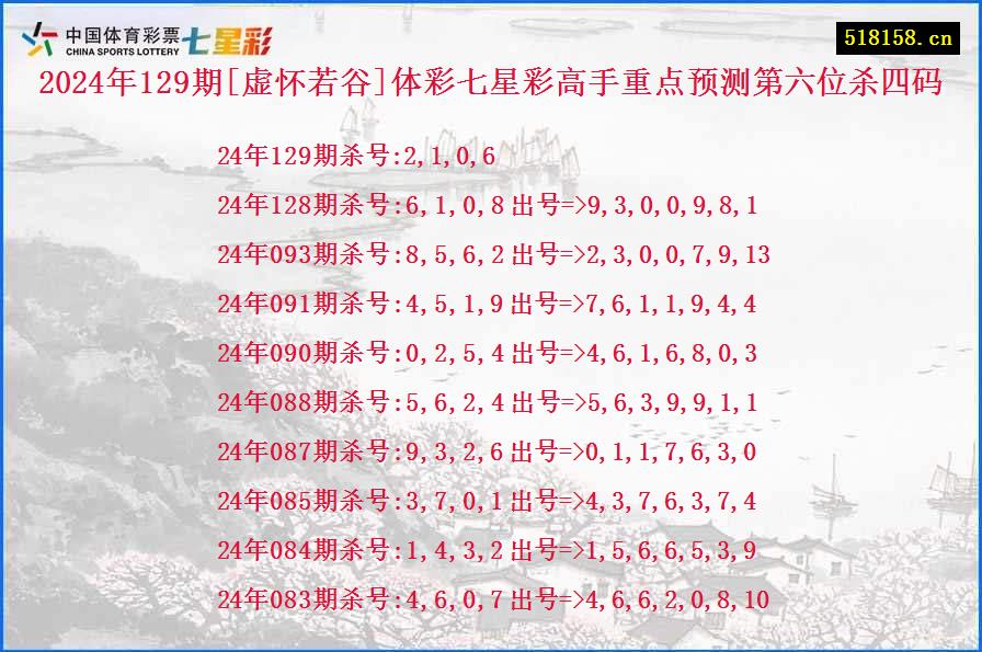 2024年129期[虚怀若谷]体彩七星彩高手重点预测第六位杀四码