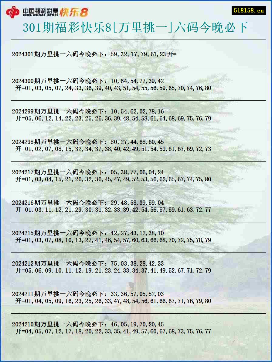 301期福彩快乐8[万里挑一]六码今晚必下