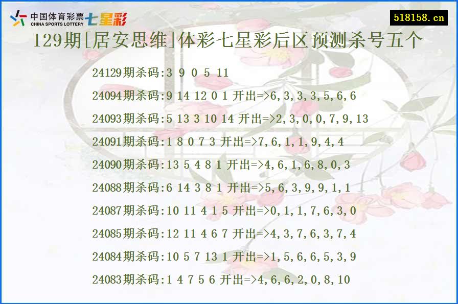 129期[居安思维]体彩七星彩后区预测杀号五个