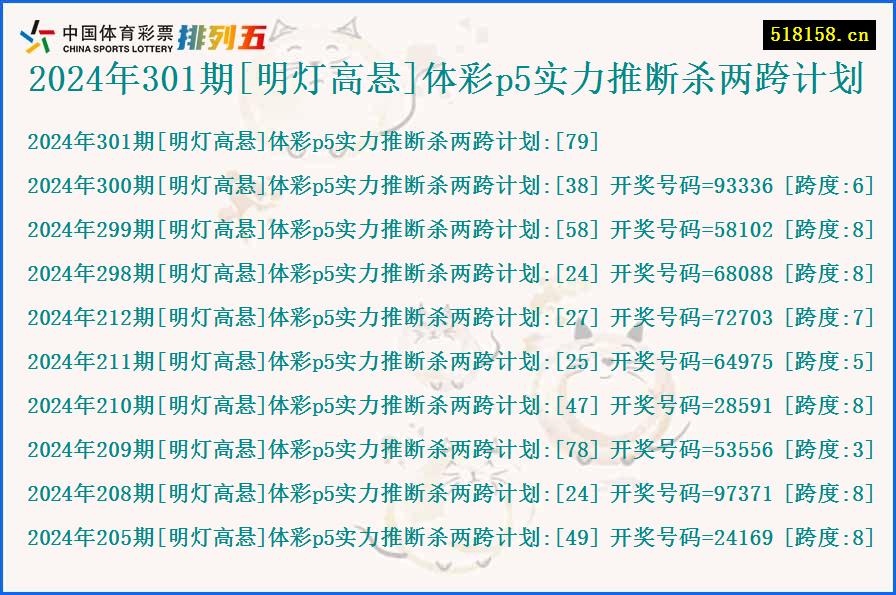 2024年301期[明灯高悬]体彩p5实力推断杀两跨计划