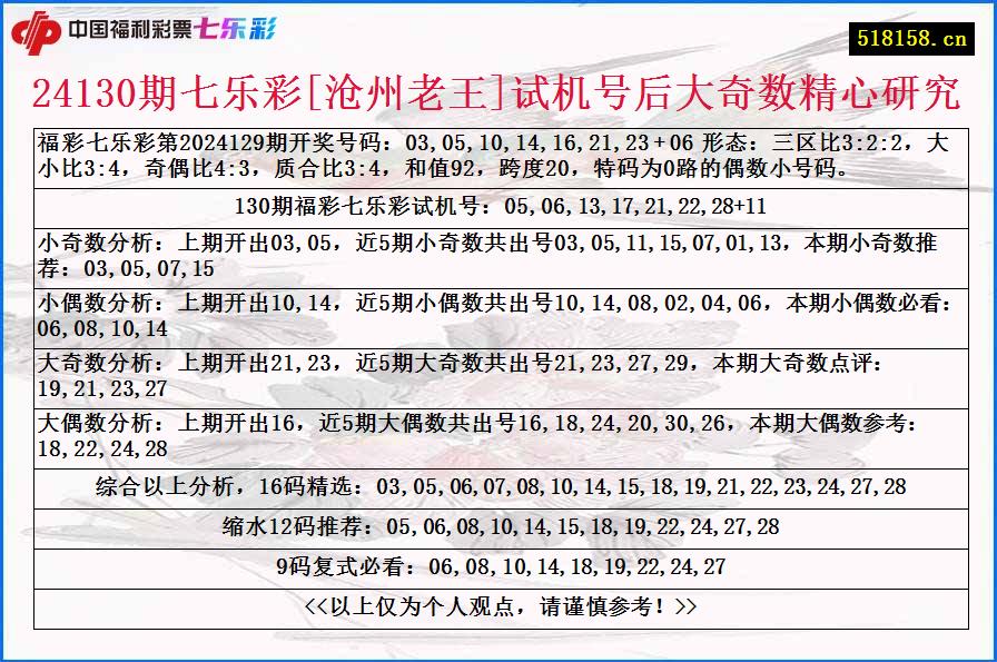 24130期七乐彩[沧州老王]试机号后大奇数精心研究