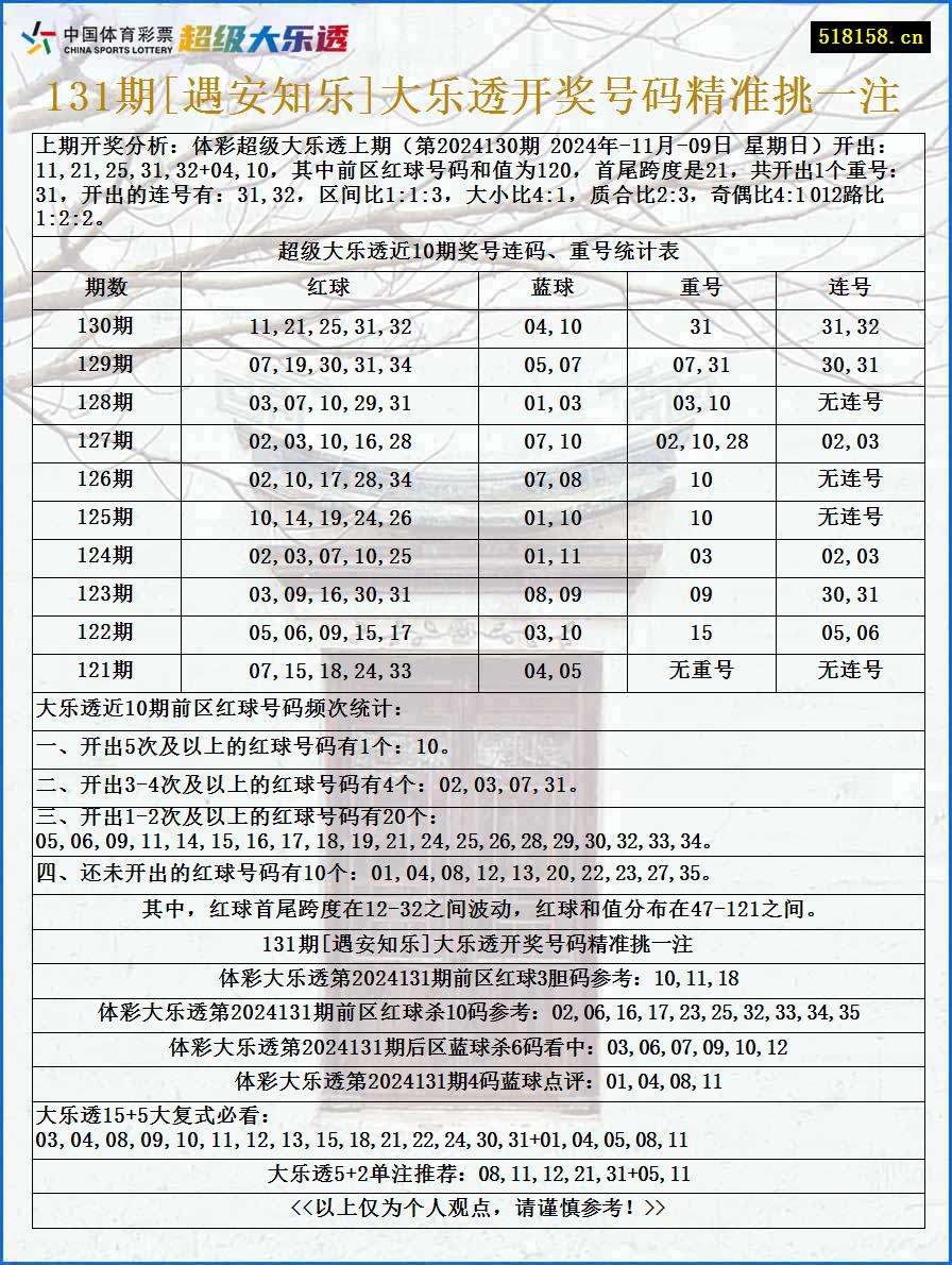 131期[遇安知乐]大乐透开奖号码精准挑一注