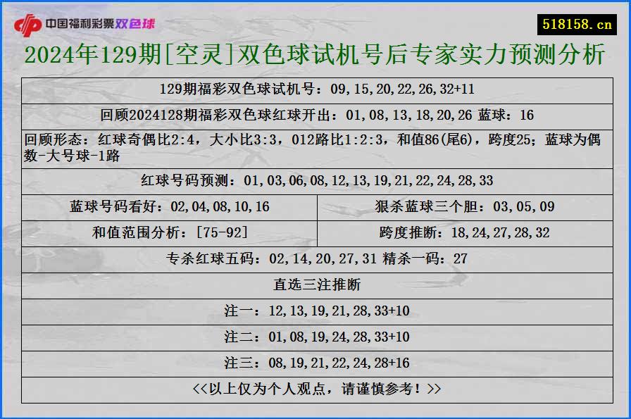 2024年129期[空灵]双色球试机号后专家实力预测分析