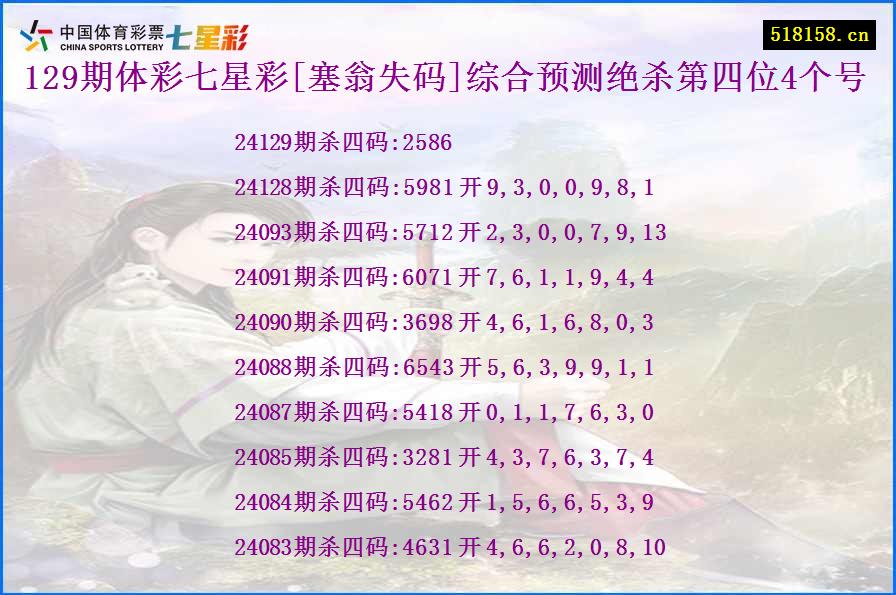 129期体彩七星彩[塞翁失码]综合预测绝杀第四位4个号