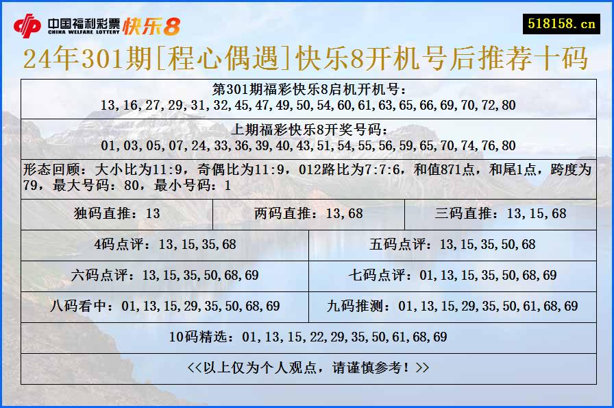 24年301期[程心偶遇]快乐8开机号后推荐十码