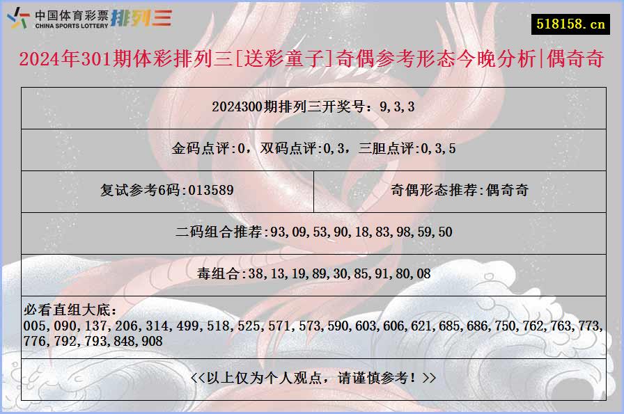 2024年301期体彩排列三[送彩童子]奇偶参考形态今晚分析|偶奇奇