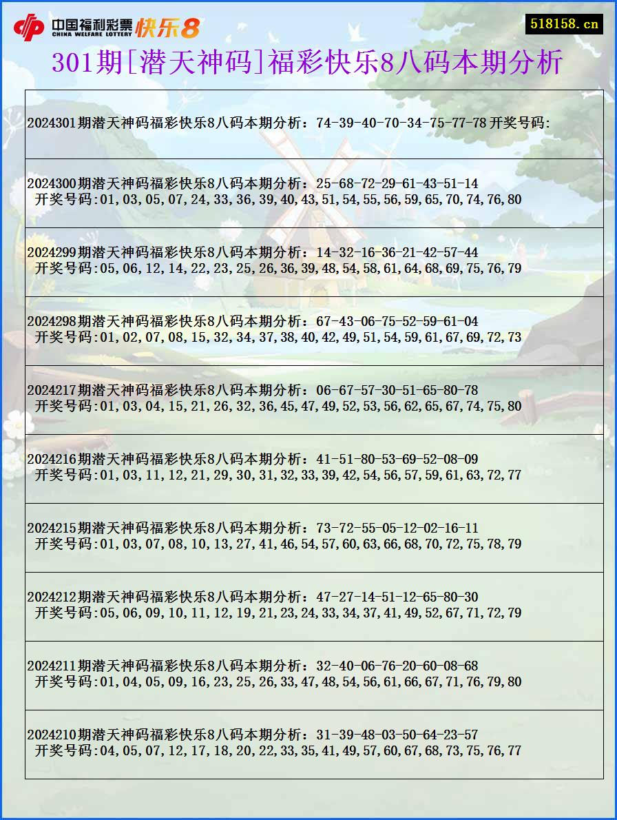 301期[潜天神码]福彩快乐8八码本期分析