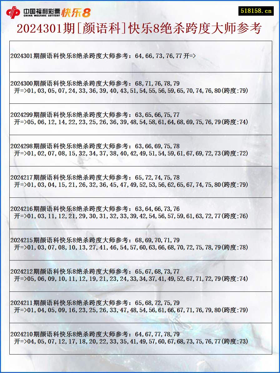 2024301期[颜语科]快乐8绝杀跨度大师参考