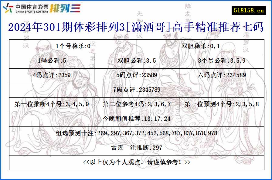 2024年301期体彩排列3[潇洒哥]高手精准推荐七码