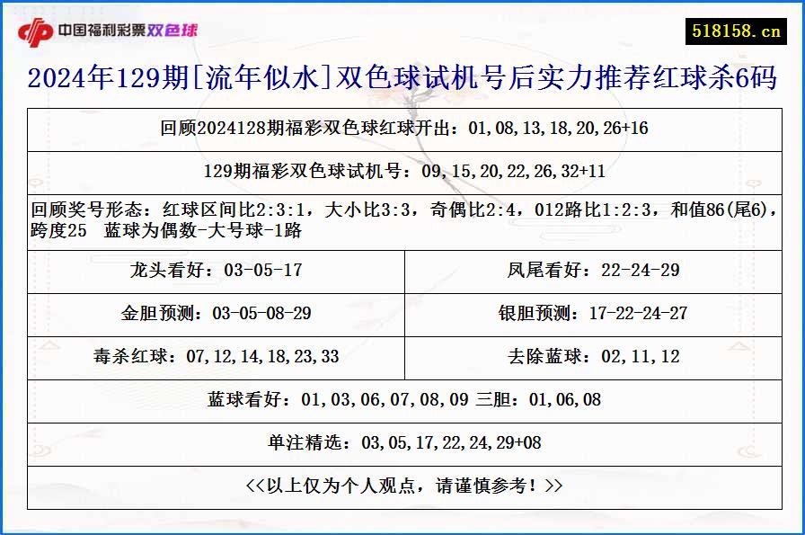 2024年129期[流年似水]双色球试机号后实力推荐红球杀6码